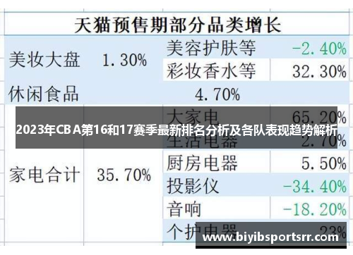 2023年CBA第16和17赛季最新排名分析及各队表现趋势解析